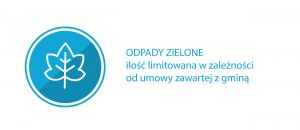 Odpady zielone